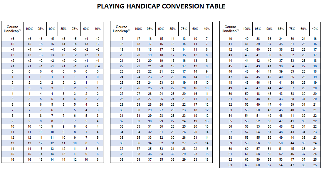 playing-handicap-allowances-table-new-mills-golf-club