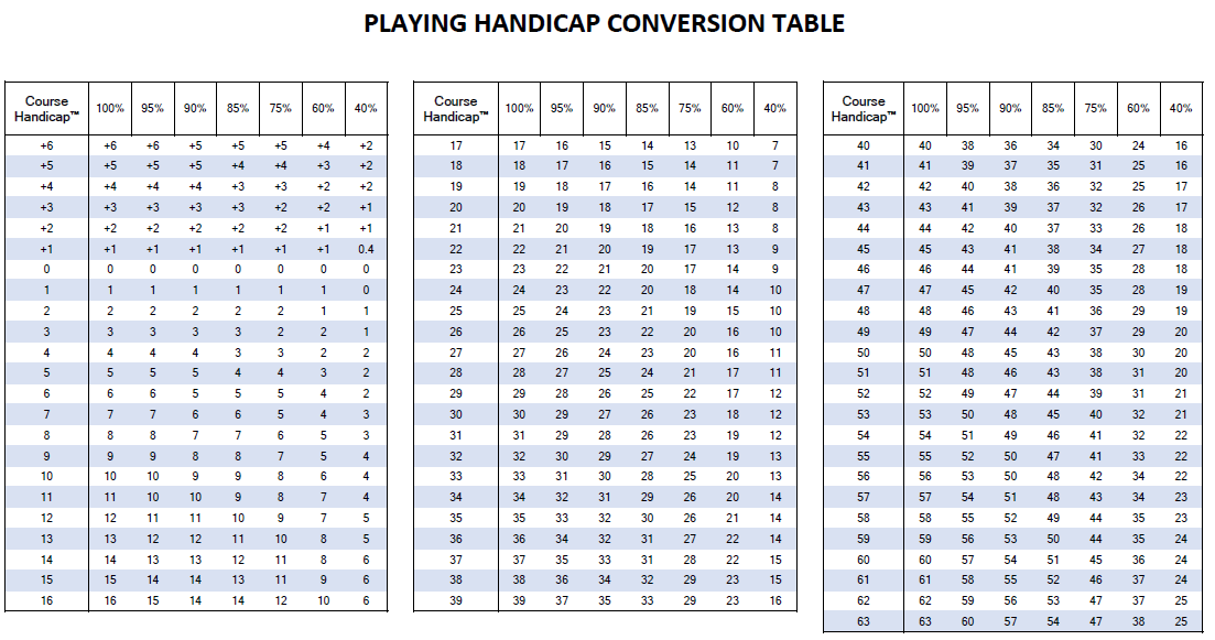 Playing Handicap Tables - New Mills Golf Club